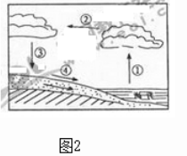 2011年成考高起点历史地理真题试卷