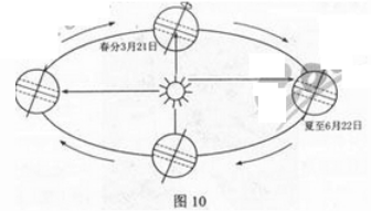 2011年成考高起点历史地理真题试卷