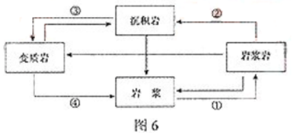 2013年成考高起点历史地理真题试卷