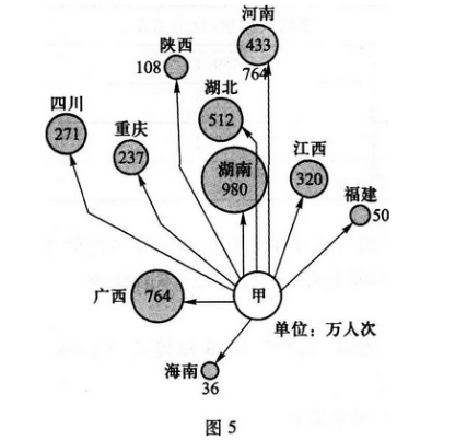 2012年成考高起点历史地理真题试卷