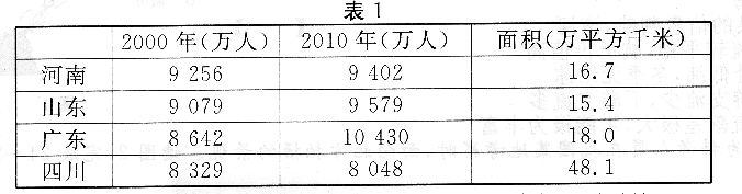 2014年成考高起点历史地理真题