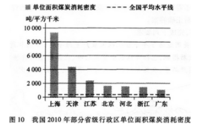 2012年成考高起点历史地理真题试卷