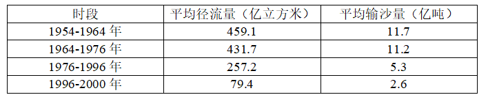 2012年成考高起点历史地理真题试卷