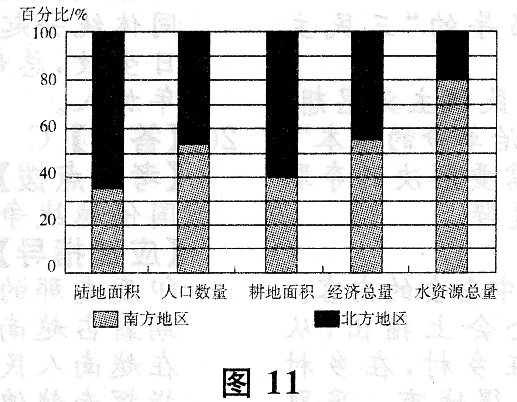 2015年成考高起点历史地理真题