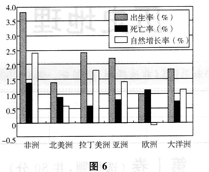 2015年成考高起点历史地理真题