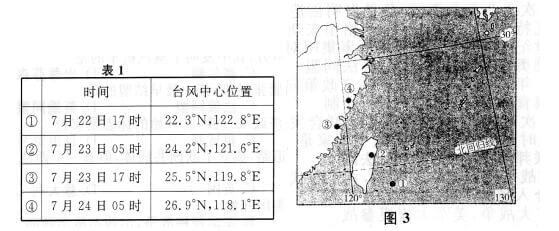 2015年成考高起点历史地理真题