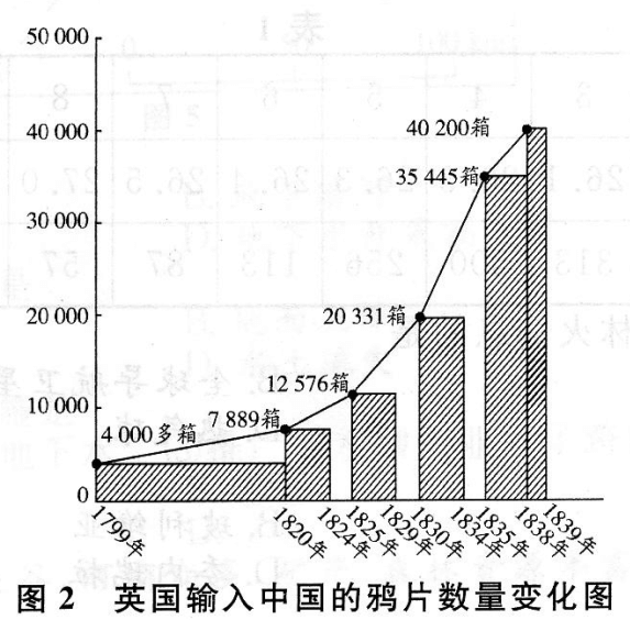 2019年成人高考全国统一考试高起点历史地理真题