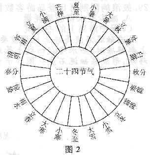 2017年成人高考高起点历史地理真题试题