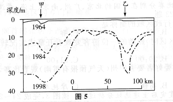 2019年成人高考全国统一考试高起点历史地理真题